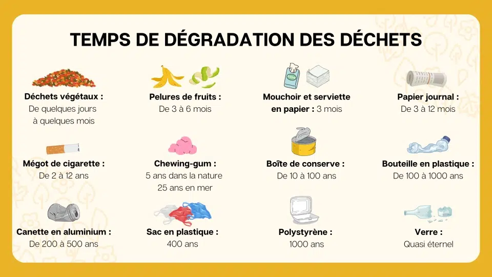 L cologie Au Quotidien Les Bons Gestes En Voyage