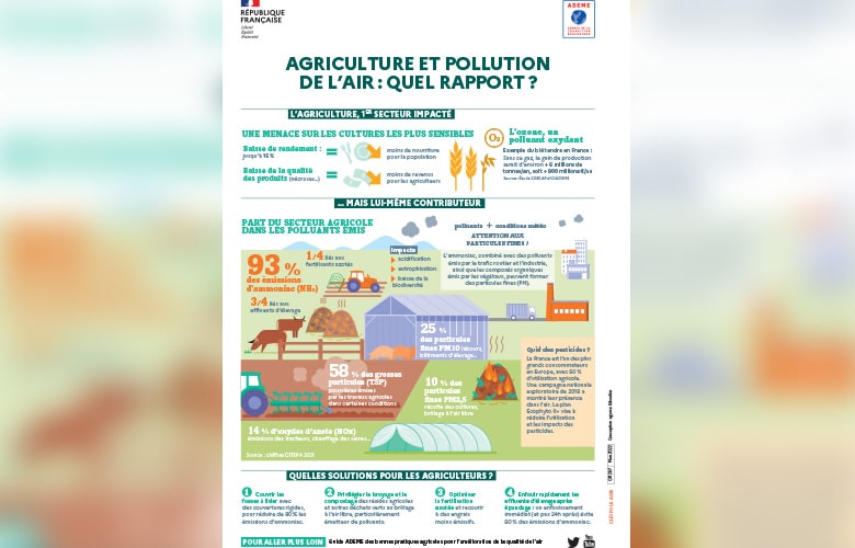 Agriculture et pollution de l'air : quel rapport ?