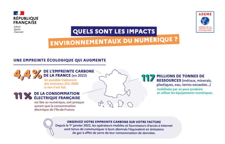 Infographie - Quels sont les impacts environnementaux du numérique ...