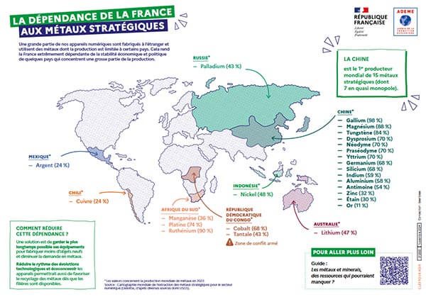 Carte du monde de la dépendance de la France aux métaux stratégiques. Transcription textuelle et version haute définition ci-dessous.